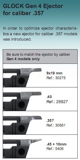 Glock Ejector ONLY, Gen4, 9mm/.380 (3. F1)